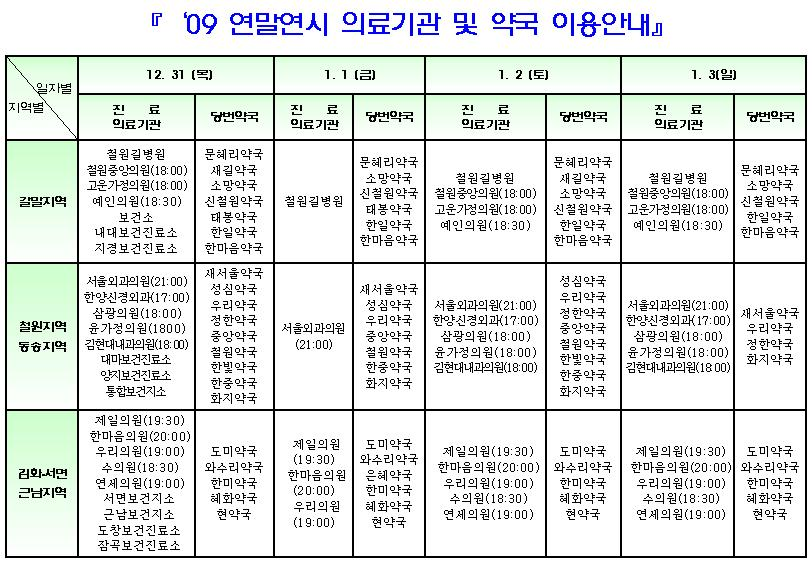 연말연시_병원_및_약국_현황.JPG