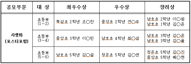 불조심_작품_심의_결과.png