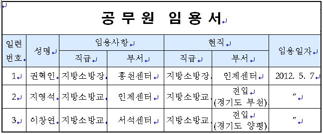 120507_서내인사발령.jpg