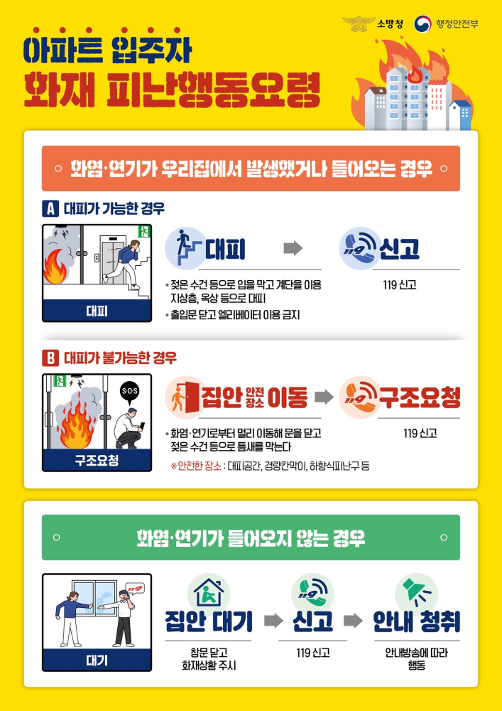 아파트입주자 화재 피난행동요령(소방청).jpg