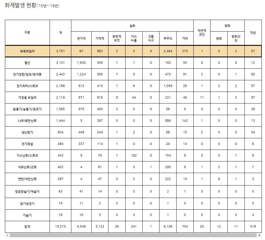 화재발생 현황.JPG