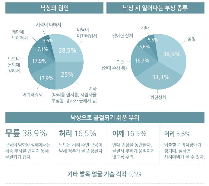 낙상의 원인.JPG