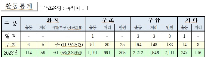 인제소방서 일일소방활동.jpg