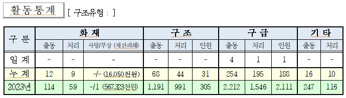 인제소방서 일일소방활동.jpg