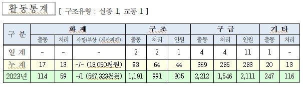 인제소방서 일일소방활동.jpg