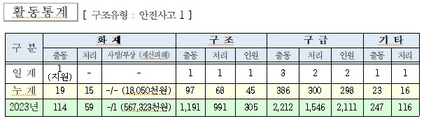 인제소방서 일일소방활동.jpg