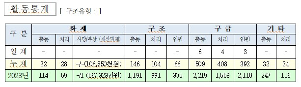 인제소방서 일일소방활동.jpg