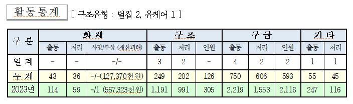 인제소방서 일일소방활동.jpg