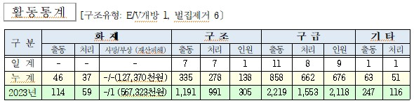 활동통계 0712.jpg