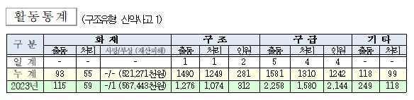 활동통계.jpg