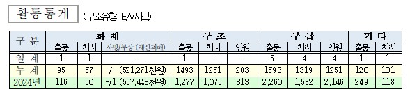 활동통계.jpg