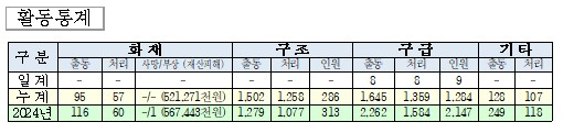 활동통계.jpg