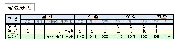 활동통계(240103).JPG