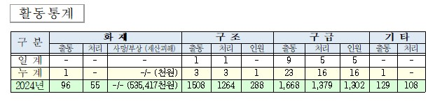 활동통계.jpg