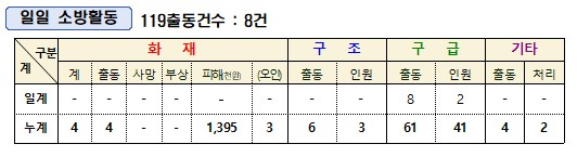 활동통계.jpg