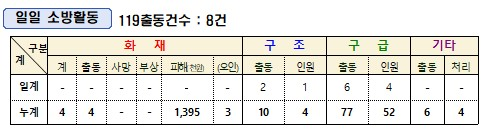 활동통계.jpg