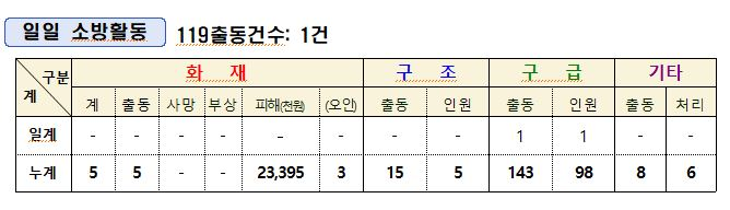 통계.JPG