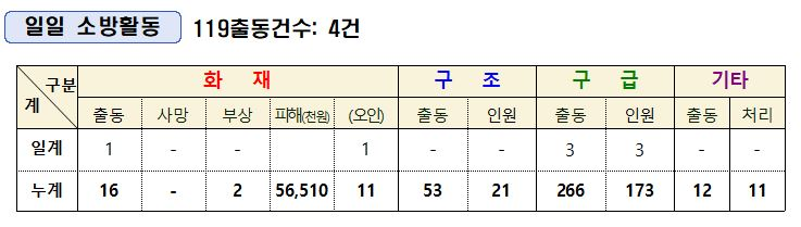 활동통계.JPG