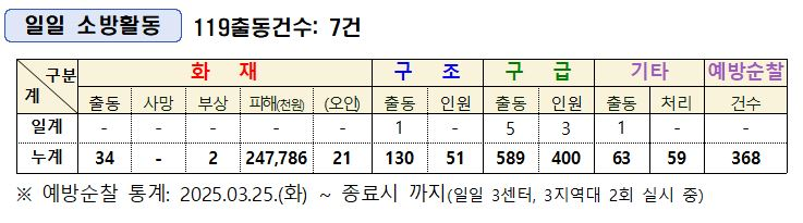 활동통계.JPG
