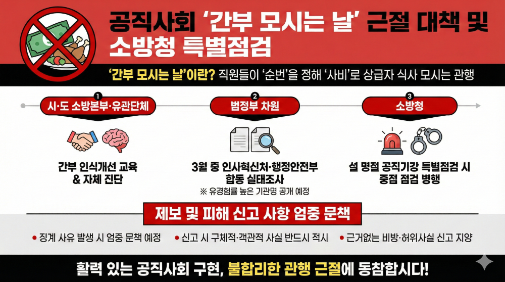 간부 모시는 날 특별 복무점검 안내문.png