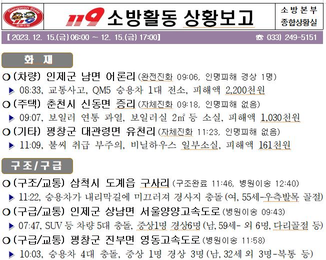 119소방활동 주간상황(12. 15. 금).JPG