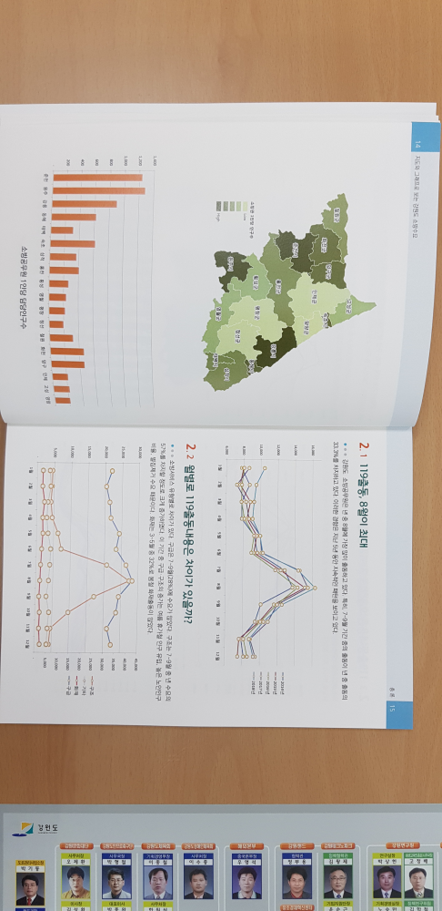지도와_그래프로보는_강원도_소방수요.jpg