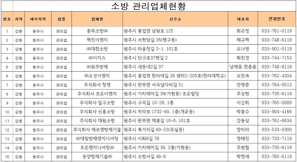 소방관리업체 현황(2024.12.18.).JPG