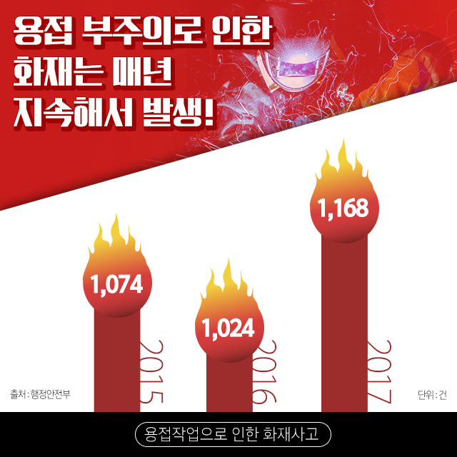 용접 불티 화재안전사고 방지1.jpg