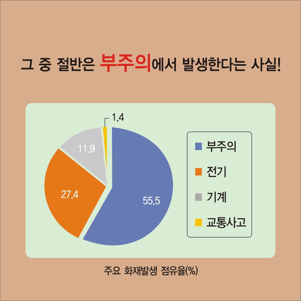 불조심 강조의 달 카드뉴스5