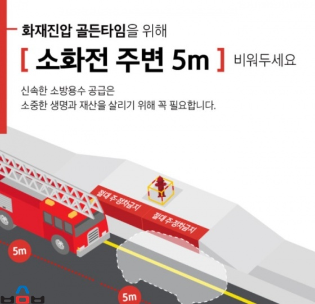 태백소방서, 소화전 주변  5m 불법 주·정차 금지 당부