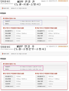 차세대통신회선 도입 구축 완료!!!