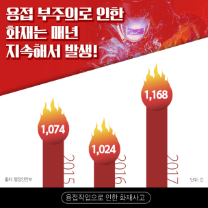 용접 불티 화재안전사고 방지 수칙